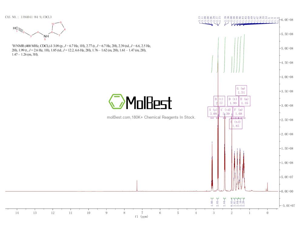 Espectro de teste de amostra física (NMR) de 1394041-84-9