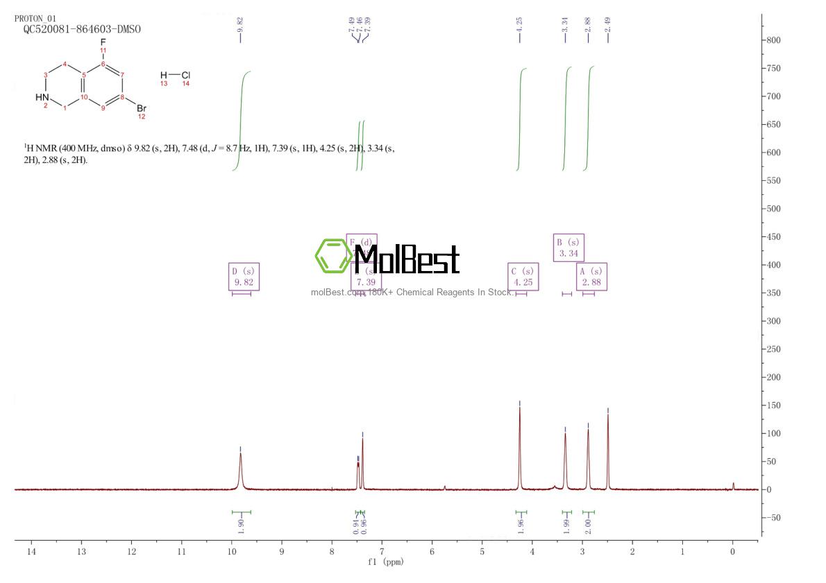Physical sample testing spectrum (NMR) of 1394041-95-2