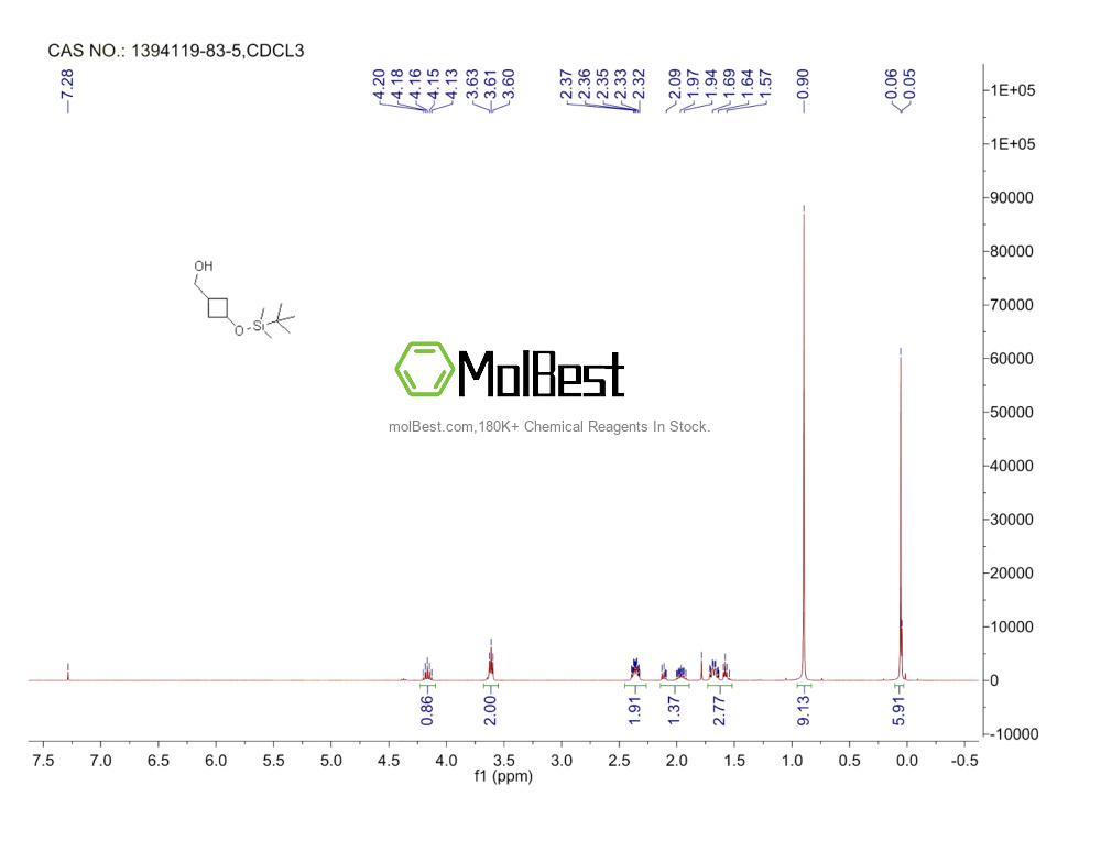 1394119-83-5 fiziksel numune test spektrumu (NMR)