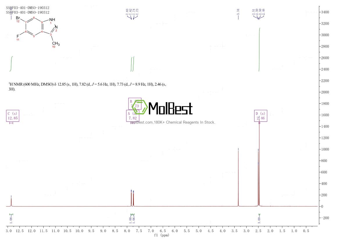 1394120-64-9 fiziksel numune test spektrumu (NMR)