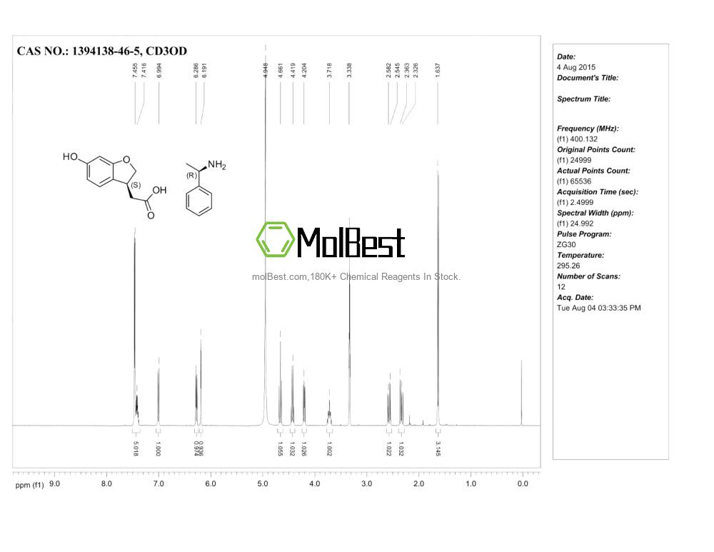 Physical sample testing spectrum (NMR) of 1394138-46-5