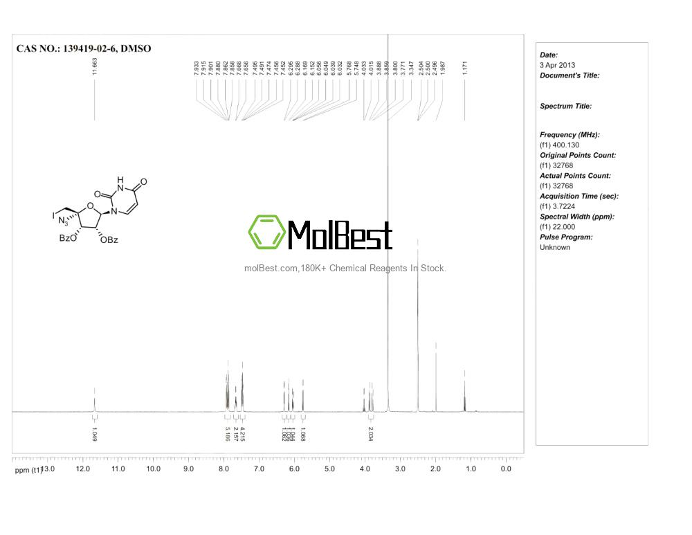 Physical sample testing spectrum (NMR) of 139419-02-6