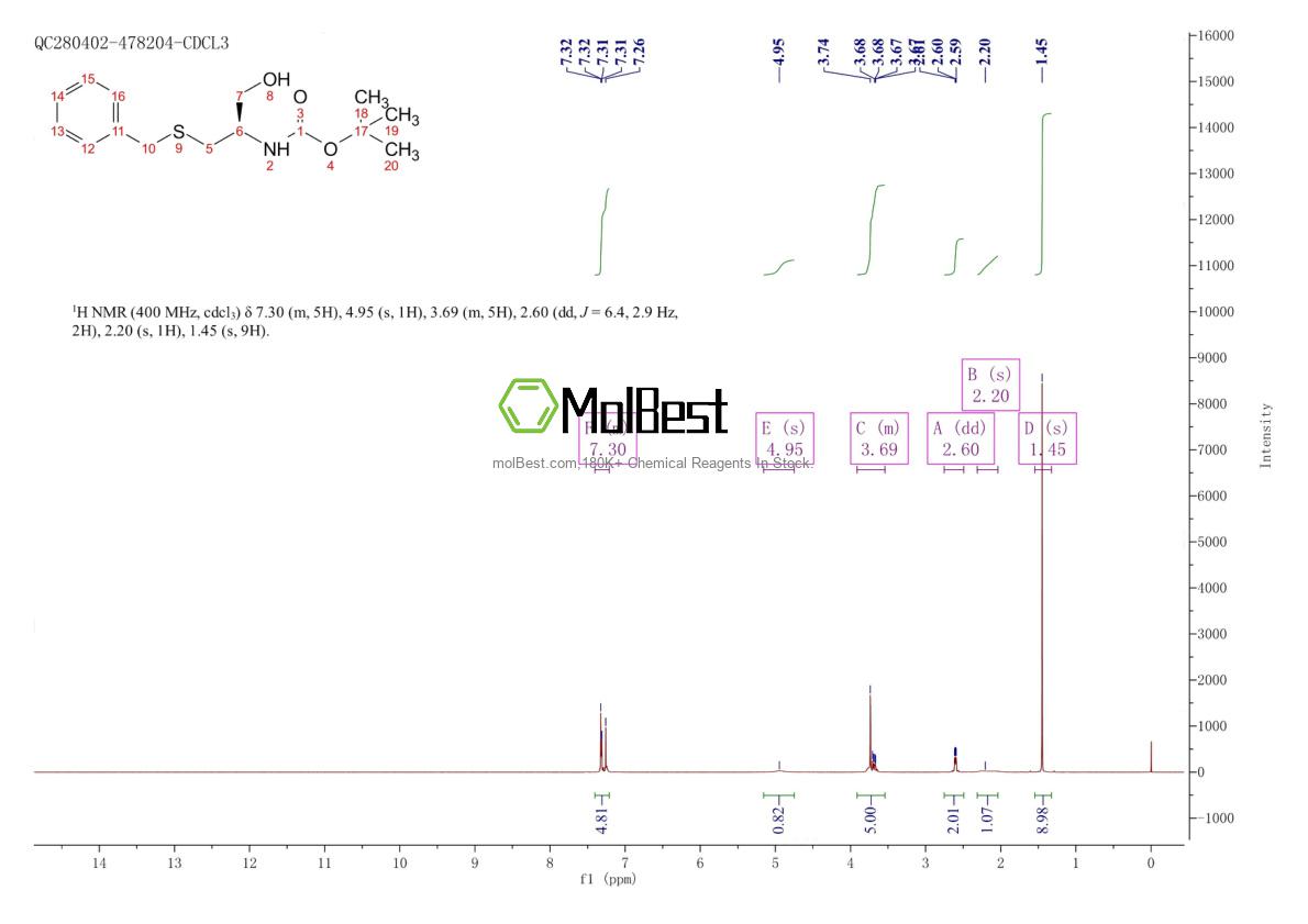 Physical sample testing spectrum (NMR) of 139428-96-9