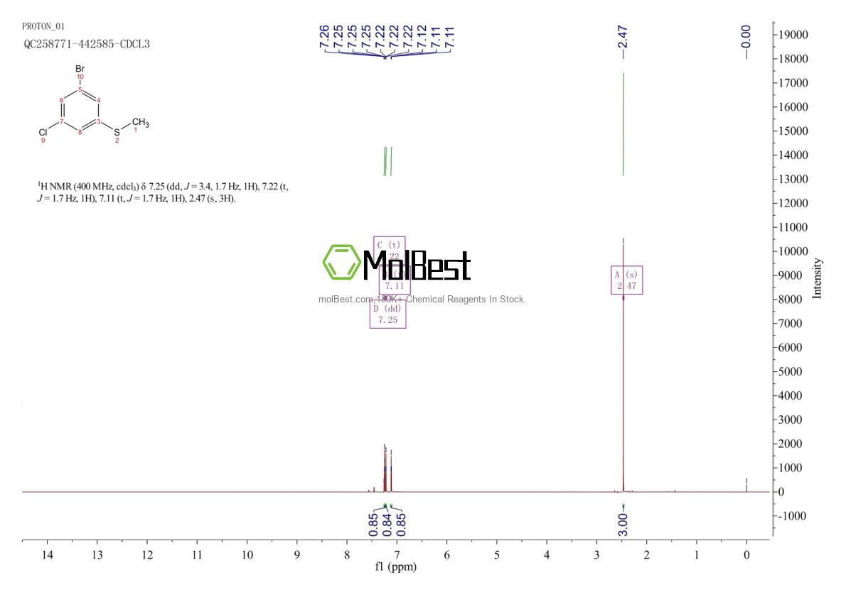 Espectro de teste de amostra física (NMR) de 1394291-36-1