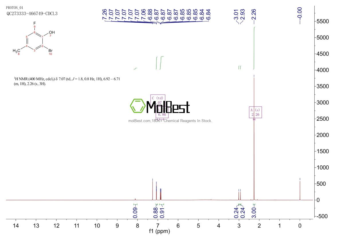 Physical sample testing spectrum (NMR) of 1394291-51-0