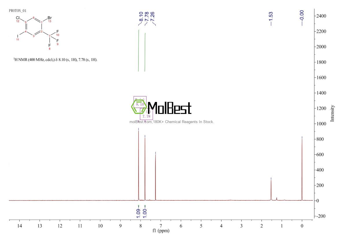 1394291-54-3 fiziksel numune test spektrumu (NMR)