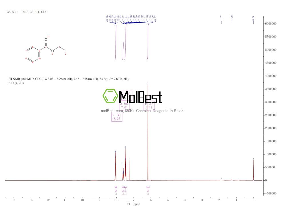 Espectro de teste de amostra física (NMR) de 13943-33-4