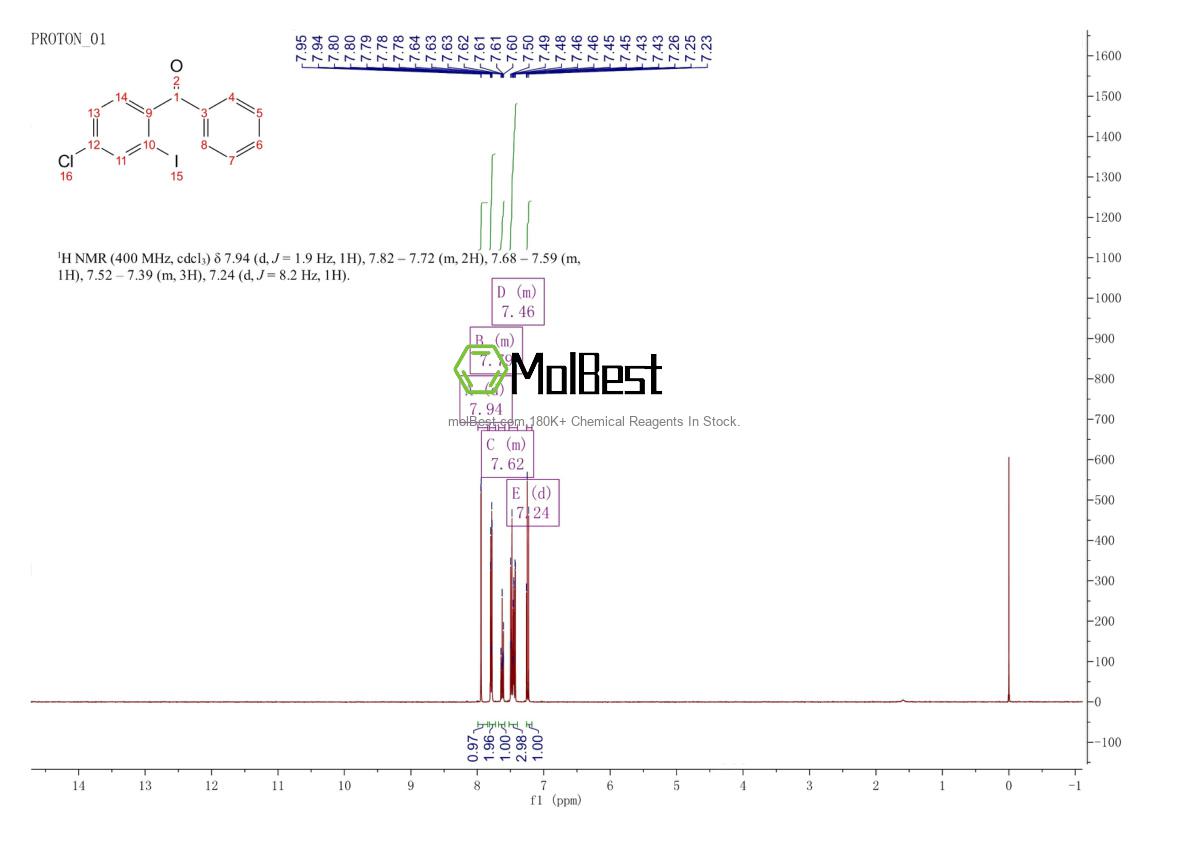 Physical sample testing spectrum (NMR) of 139437-28-8