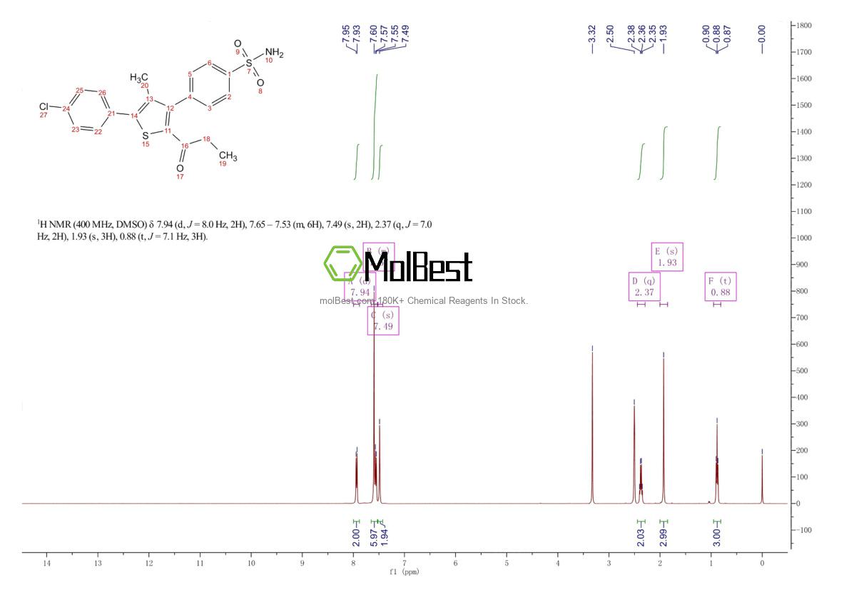Physical sample testing spectrum (NMR) of 1394371-75-5