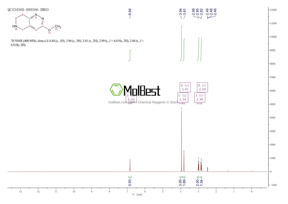 Physical sample testing spectrum (NMR) of 1394645-71-6
