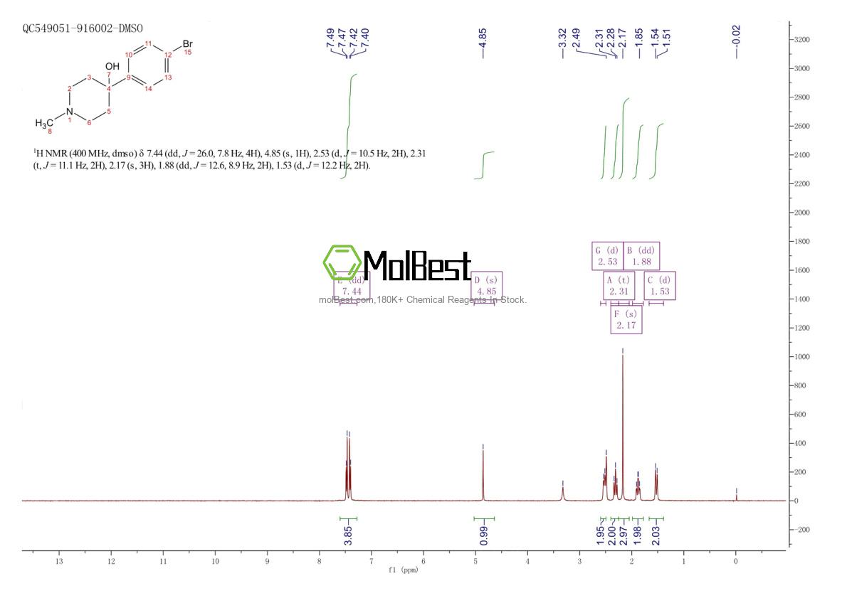 139474-25-2 fiziksel numune test spektrumu (NMR)