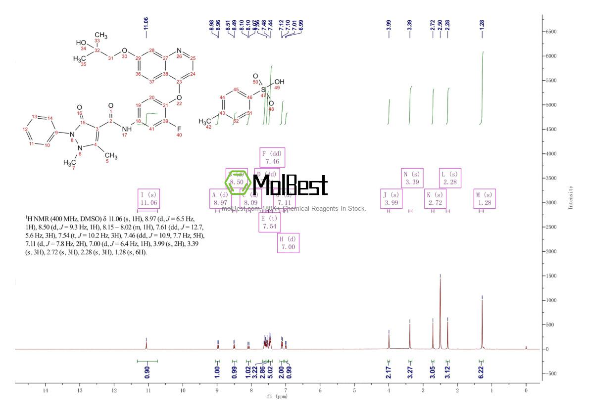 1394820-77-9 fiziksel numune test spektrumu (NMR)