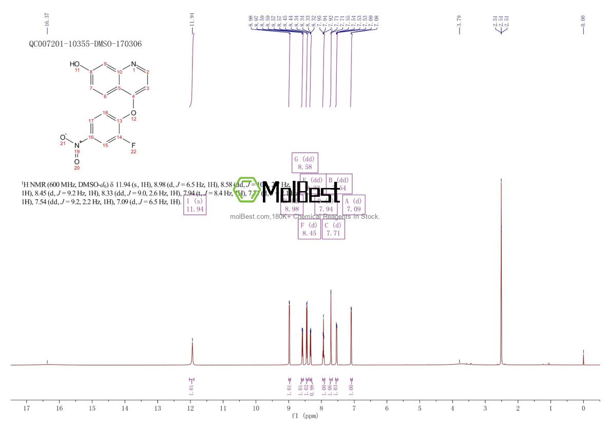 Espectro de teste de amostra física (NMR) de 1394820-98-4
