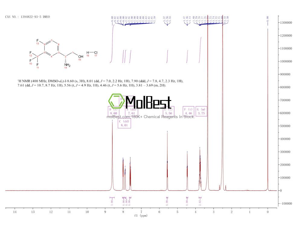 Espectro de teste de amostra física (NMR) de 1394822-93-5