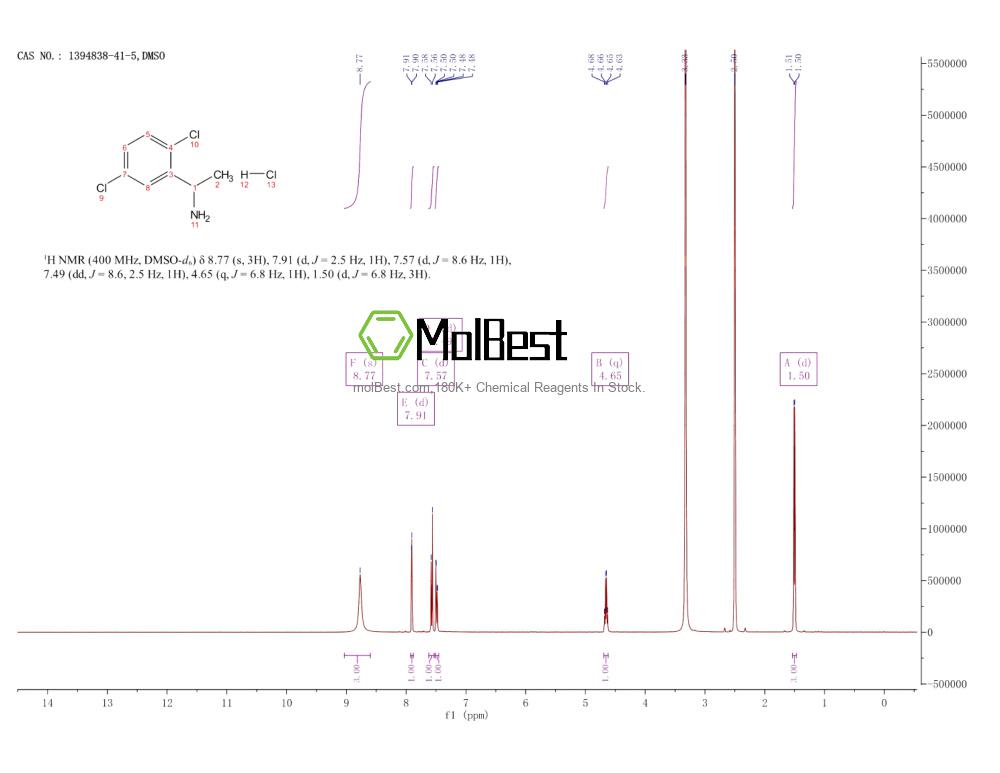 Espectro de teste de amostra física (NMR) de 1394838-41-5