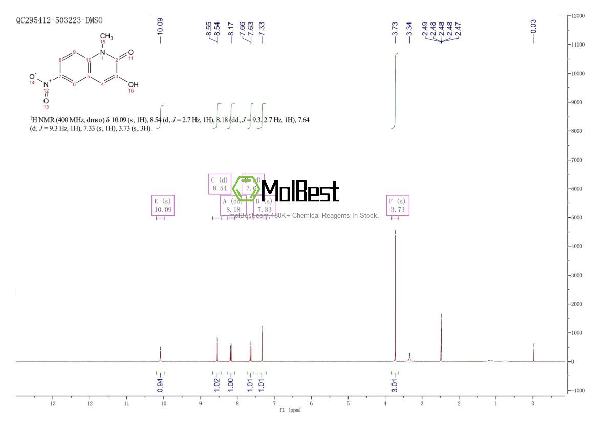 Physical sample testing spectrum (NMR) of 1394843-51-6