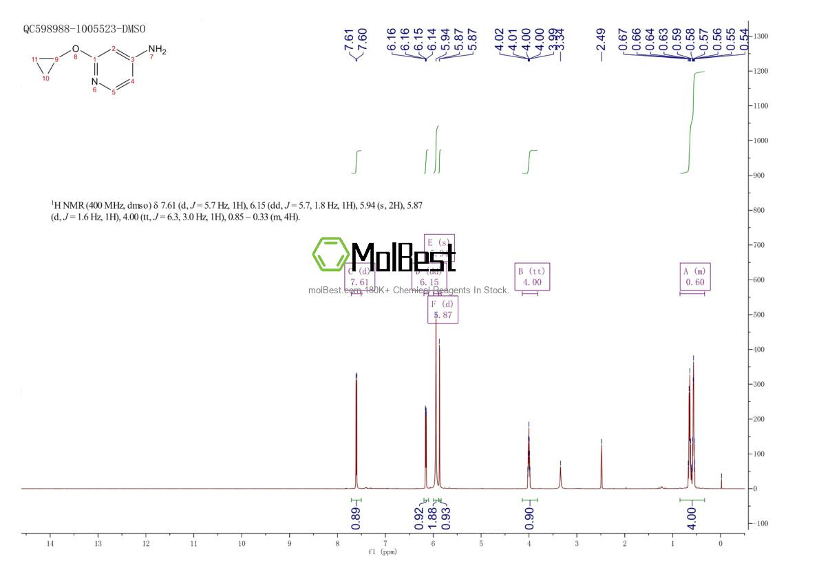 Physical sample testing spectrum (NMR) of 1394914-91-0