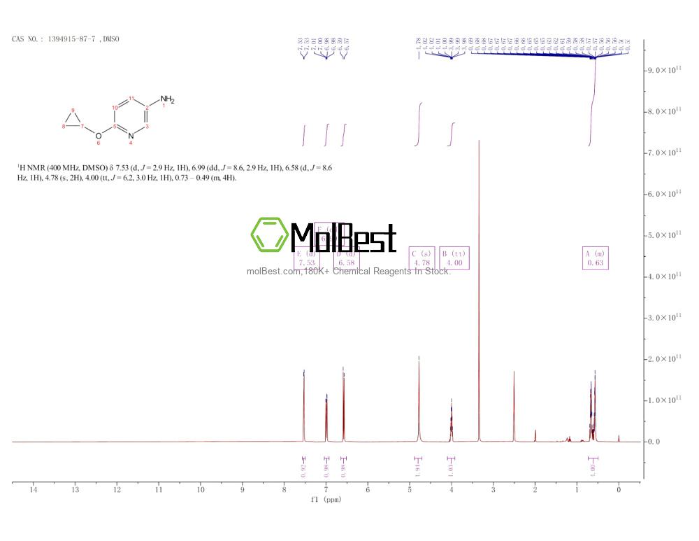 Physical sample testing spectrum (NMR) of 1394915-87-7