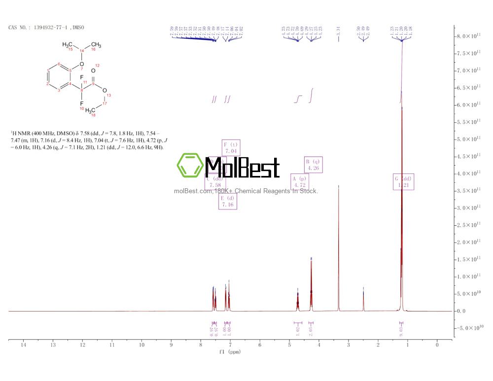 Espectro de teste de amostra física (NMR) de 1394932-77-4