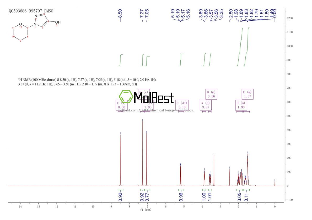 Espectro de teste de amostra física (NMR) de 1394969-04-0