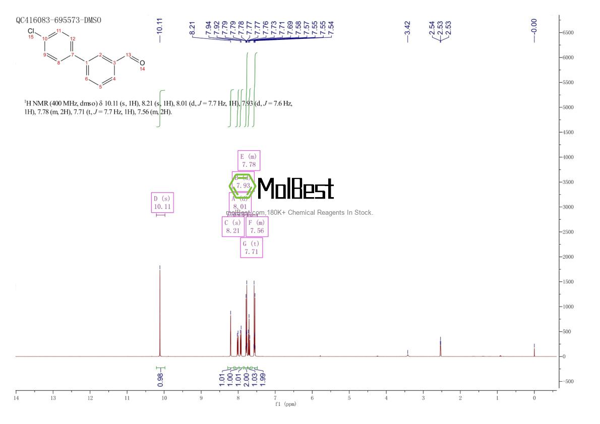 Physical sample testing spectrum (NMR) of 139502-80-0