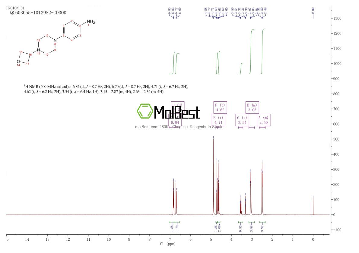 Espectro de teste de amostra física (NMR) de 1395030-33-7