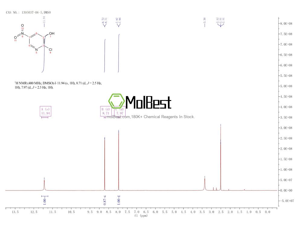 Physical sample testing spectrum (NMR) of 1395037-06-5