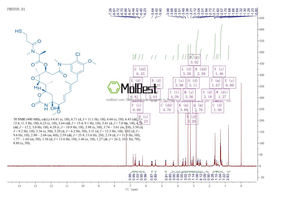 Espectro de teste de amostra física (NMR) de 139504-50-0