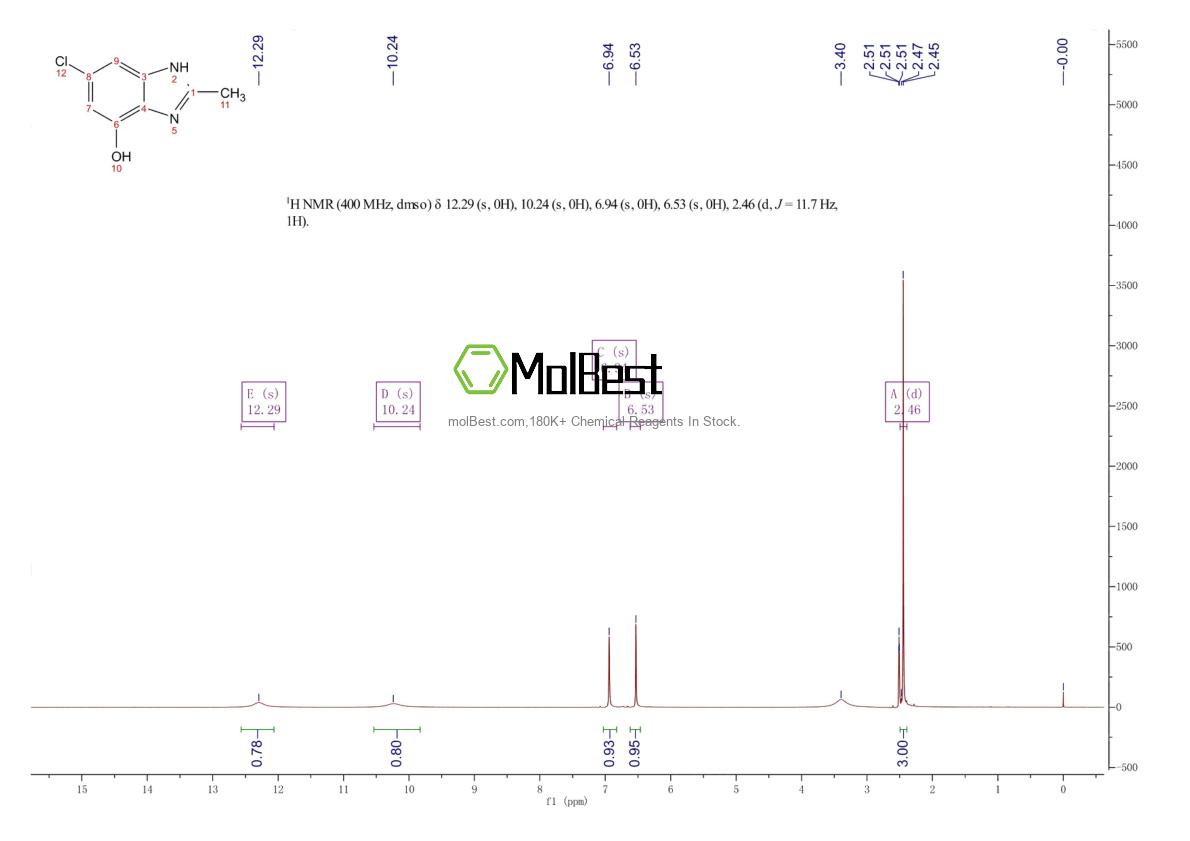 Physical sample testing spectrum (NMR) of 1395040-91-1
