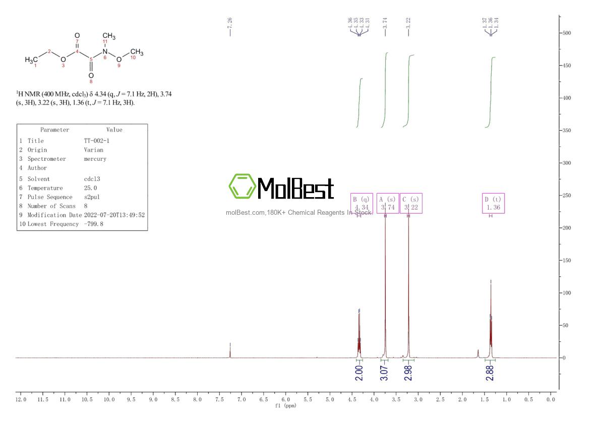 Physical sample testing spectrum (NMR) of 139507-52-1