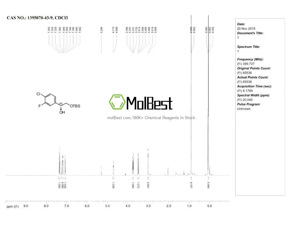 Physical sample testing spectrum (NMR) of 1395078-43-9