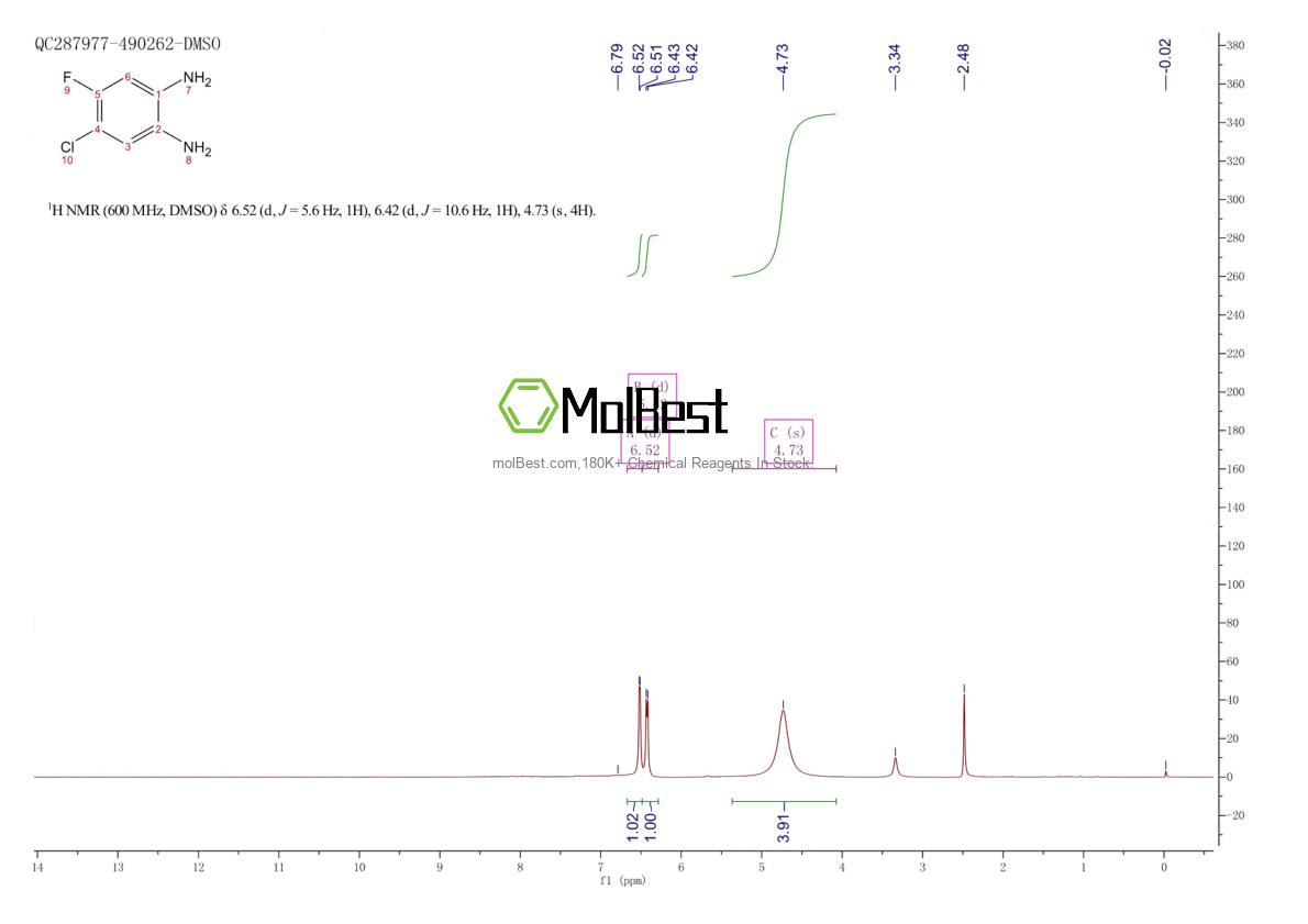 Espectro de prueba de muestra física (RMN) de 139512-70-2