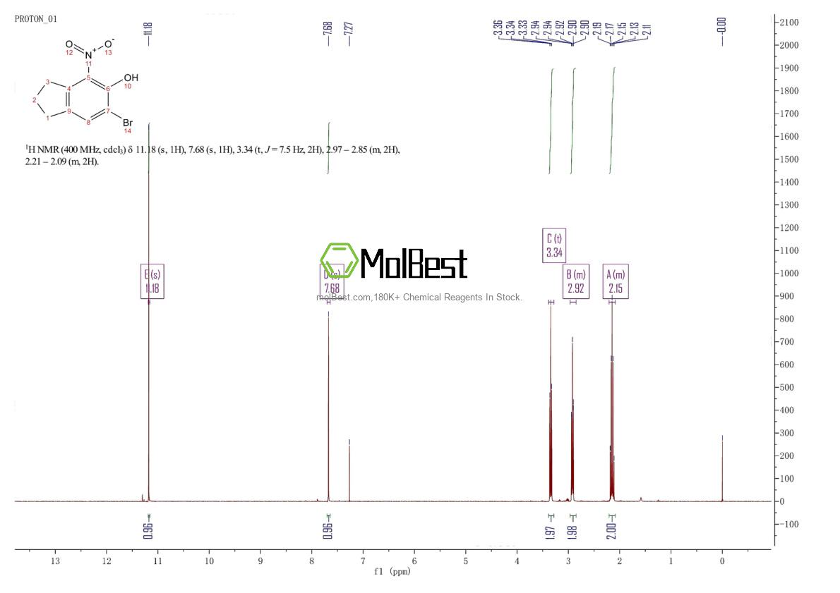 Physical sample testing spectrum (NMR) of 139515-86-9