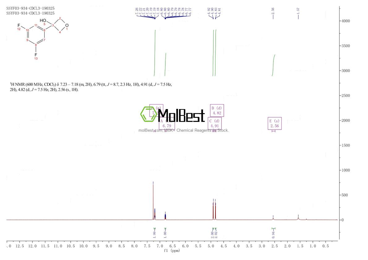 Physical sample testing spectrum (NMR) of 1395281-64-7