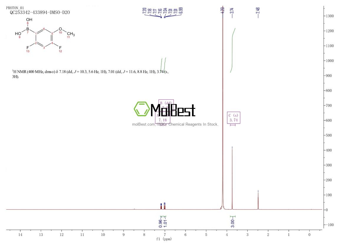 Physical sample testing spectrum (NMR) of 1395417-65-8