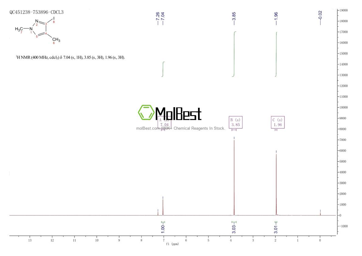 Physical sample testing spectrum (NMR) of 1395443-04-5