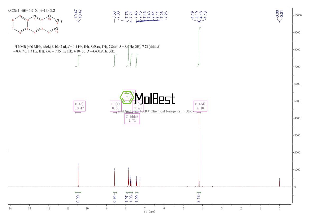 Physical sample testing spectrum (NMR) of 139549-06-7