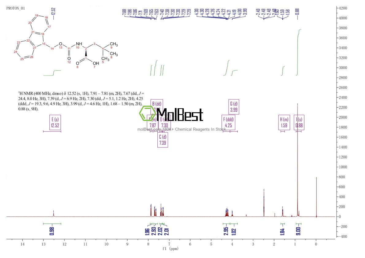 Physical sample testing spectrum (NMR) of 139551-74-9