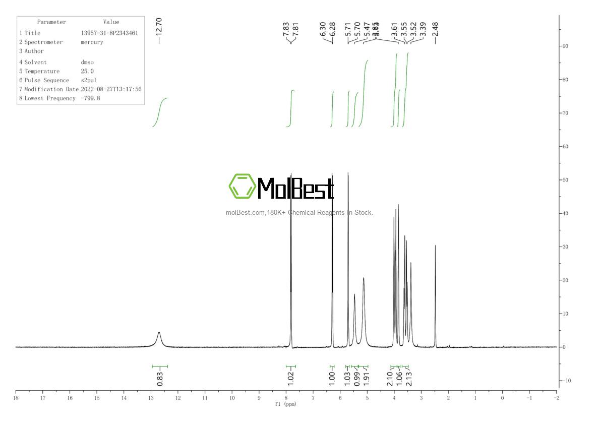 Physical sample testing spectrum (NMR) of 13957-31-8
