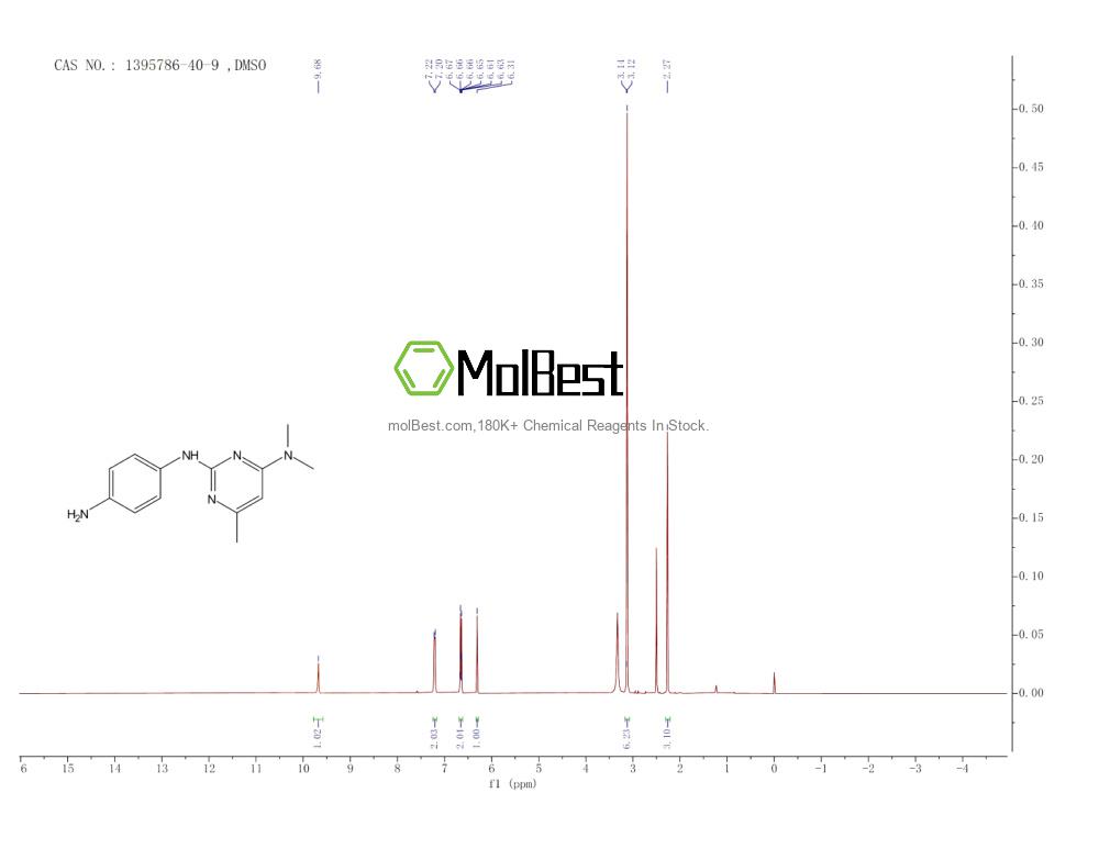 Physical sample testing spectrum (NMR) of 1395786-40-9