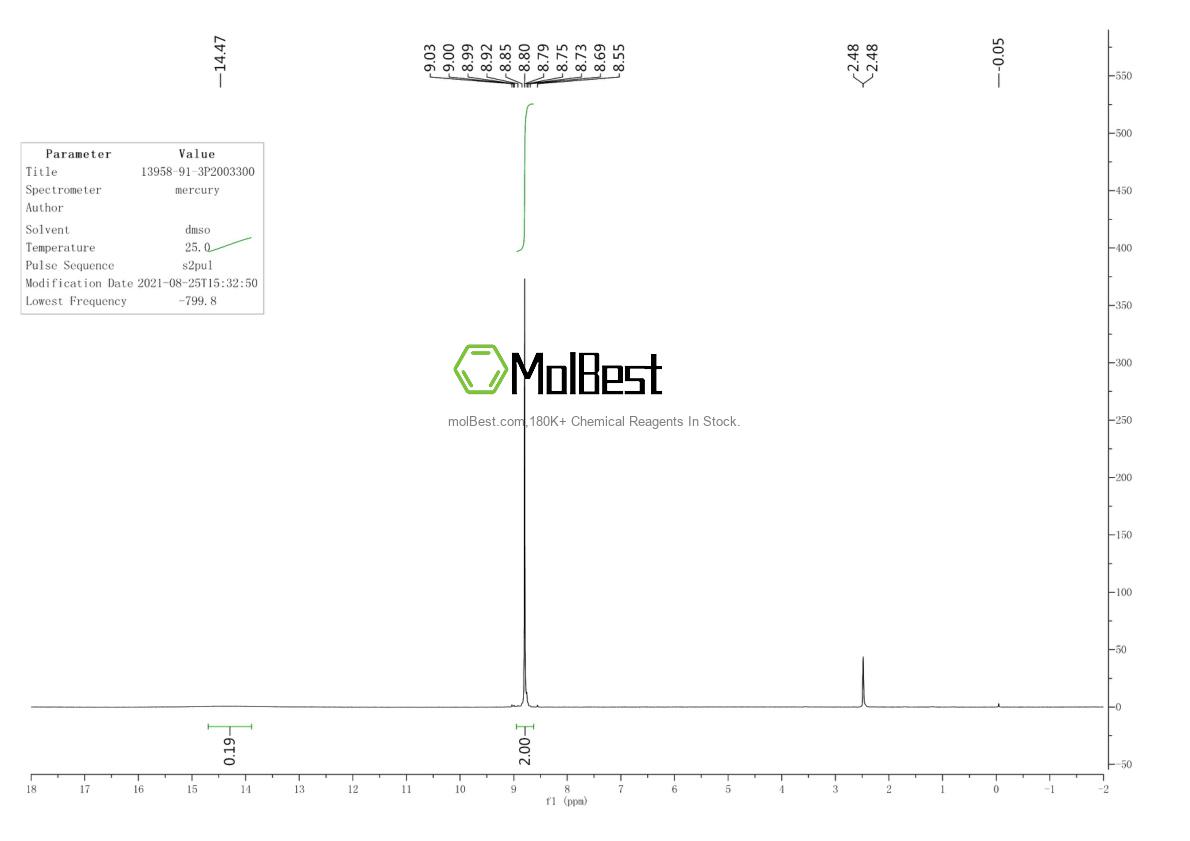 Physical sample testing spectrum (NMR) of 13958-91-3