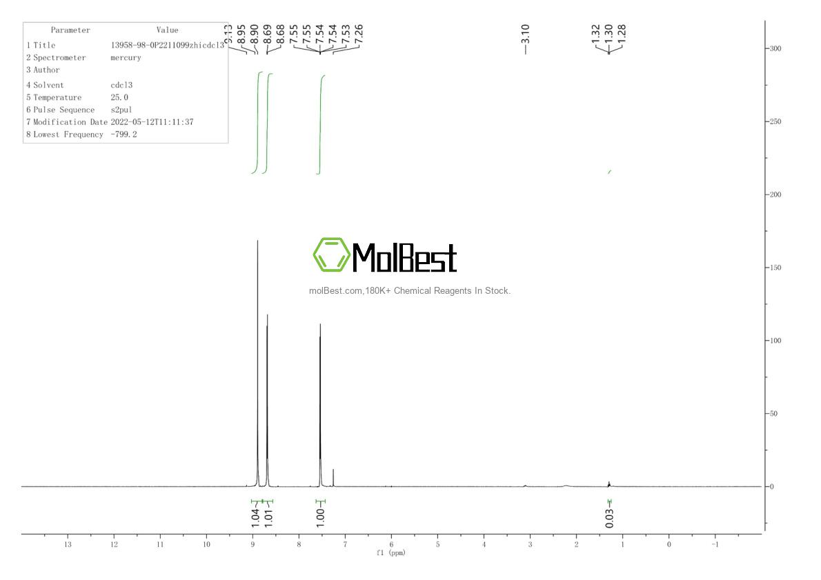 Physical sample testing spectrum (NMR) of 13958-98-0