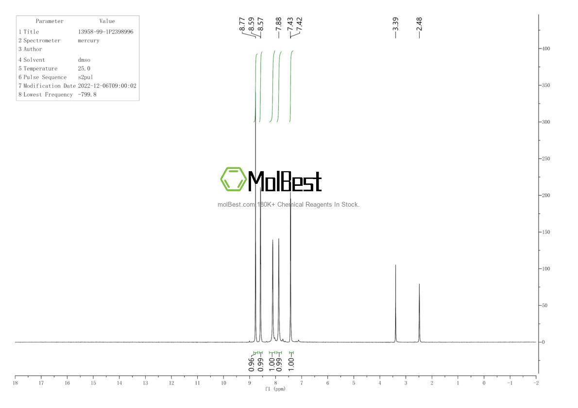 Physical sample testing spectrum (NMR) of 13958-99-1