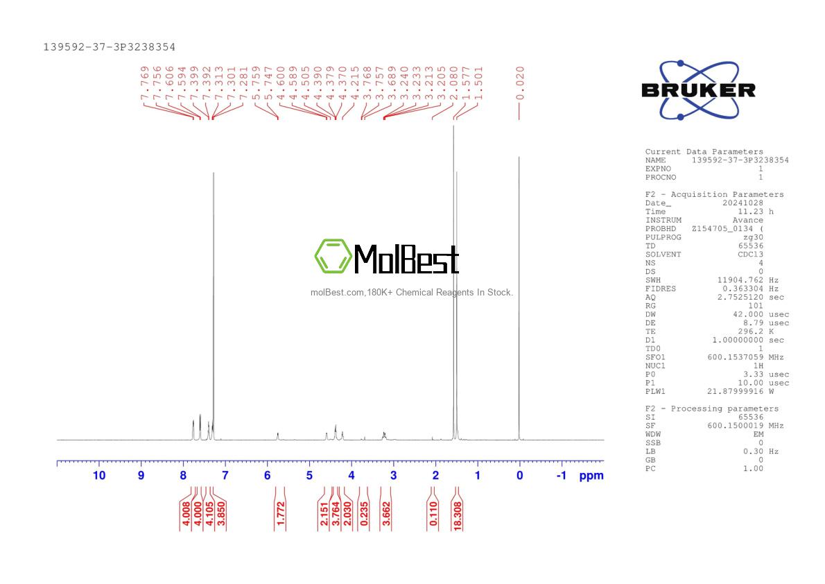 Physical sample testing spectrum (NMR) of 139592-37-3