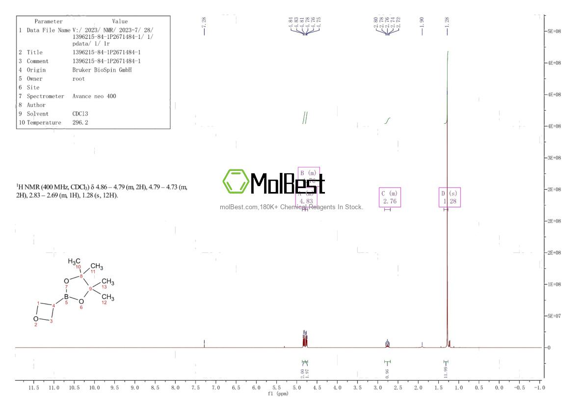 1396215-84-1 fiziksel numune test spektrumu (NMR)
