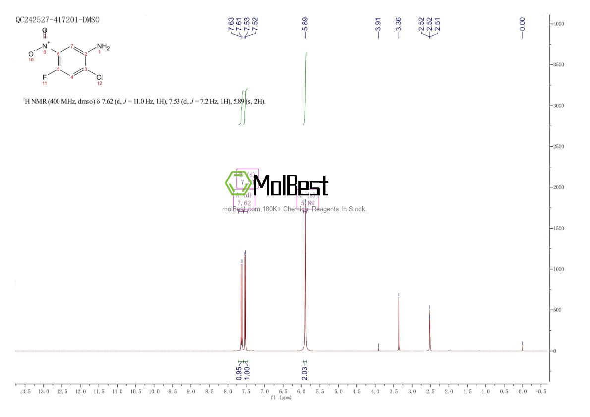 Physical sample testing spectrum (NMR) of 139626-20-3