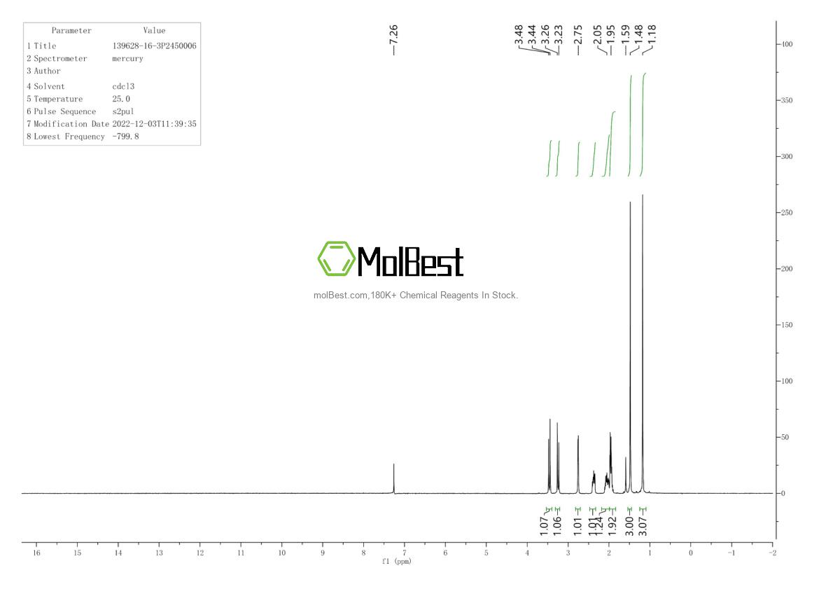 Physical sample testing spectrum (NMR) of 139628-16-3