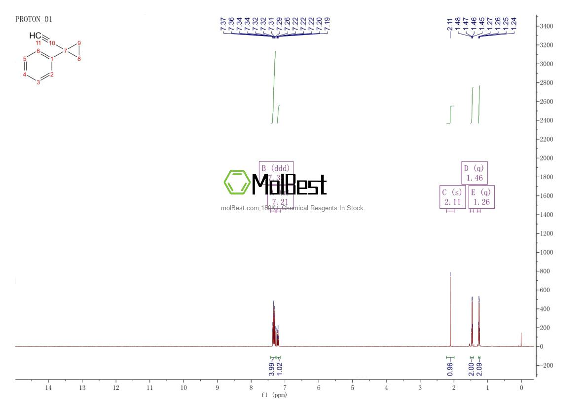 Physical sample testing spectrum (NMR) of 139633-98-0