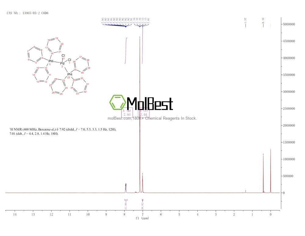 Physical sample testing spectrum (NMR) of 13965-03-2