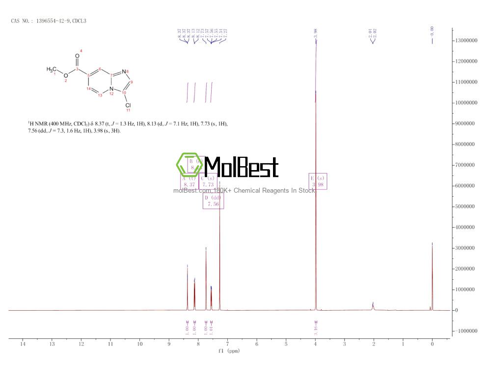 Espectro de teste de amostra física (NMR) de 1396554-42-9